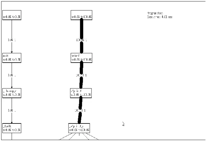 Fig 7:  Customize Cache Parameter in vex.cfg file 