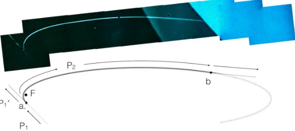 Figure 3: Trackon initial trajectory and239116x objective. Seeinto and escape from an elliptical orbit