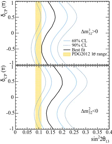 FIG. 4. The Ethe MC prediction at the best ﬁt of sinhierarchy) by the alternative binnedrecνdistribution for νe candidate events with22θ13 = 0.144 (normal Erecνanalysis.