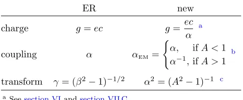 TABLE I. Symmetric Spacetime - Velocity and lengthmapped to v2 > c2 and v2 < c2 frames.The vertical in-terval between all values is α