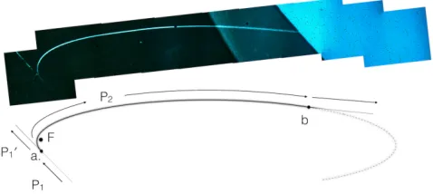 FIG. 1. Track meCapture into and escape from an elliptic orbit.particle,Pinto an elliptic orbit