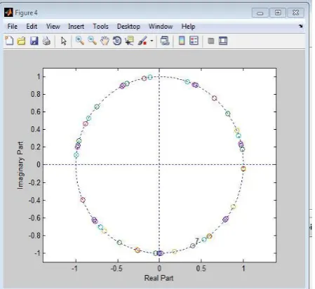 Fig 4 The periodic sequences e 
