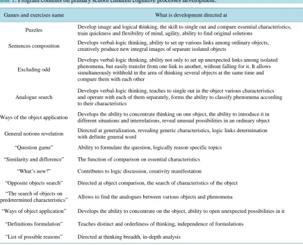 Table 1. Program contents on primary school children cognitive processes development. 