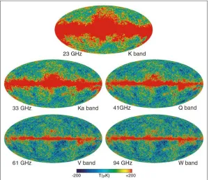 Figure 4. WMAP temperature anisotropy of the frequency spectrum of the cosmic microwave background, from [53]