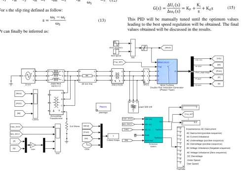 Fig 6: Bloc diagram of the PID control system 