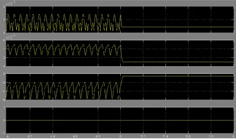 Fig 7: Simulation results on the turbine speed variations