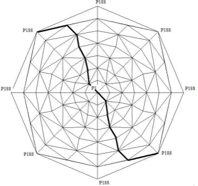 Figure 4. 2D-map of the spherical surface of the space object shown in Fig. 2.