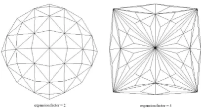 Figure 2. Surface of small space objects with radius = 3 · lsuti.