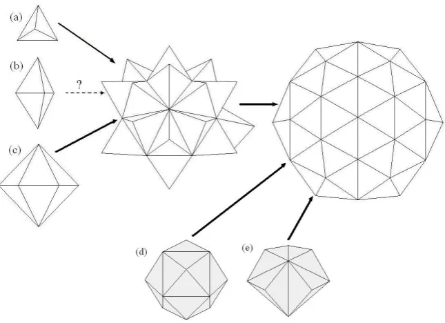 Figure 3. Alternative initial space elements.