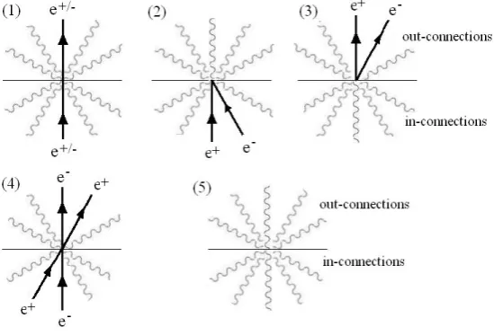 Figure 6. Possible QED connections of a space point.