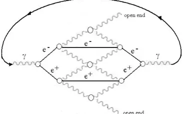 Figure 7. Surface of space that enables geodesic loops.