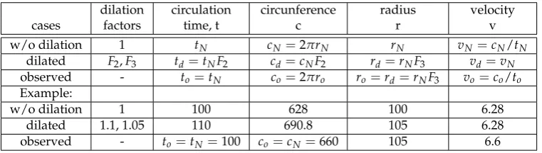 Table 2. Galaxy rotational curves