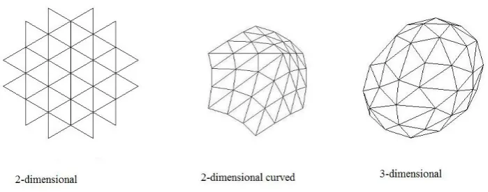 Figure 1. Elements of spacetime of Causal Dynamical Triangulation.