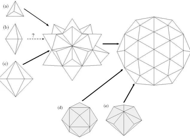 Figure 3. Alternative initial space elements.