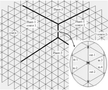 Figure 4. Propagation of space changes caused by 2 sources.