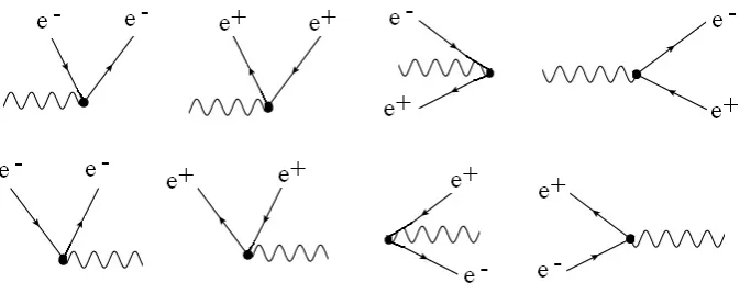 Figure 5. QED ﬁrst order diagrams.