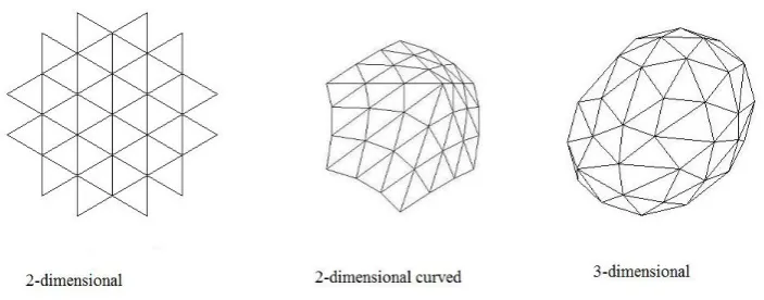 Figure 1. Elements of spacetime of Causal Dynamical Triangulation.