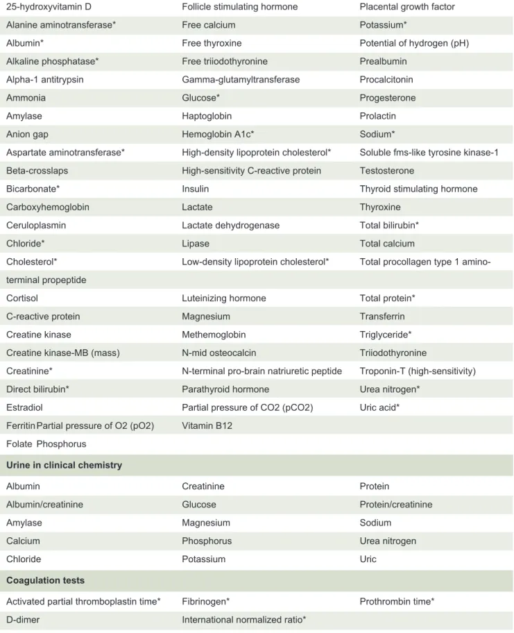 TABLE 1. List of tests in the autoverification system for clinical chemistry and coagulation.