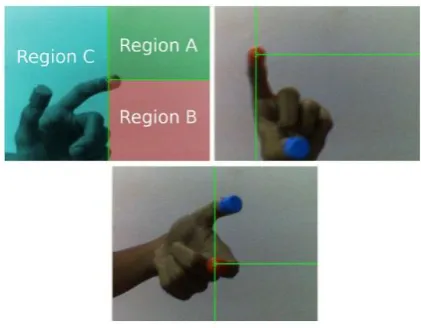 Fig 6: (a) Regions in the image (b) Scroll down gesture, (c) Scroll up gesture. 