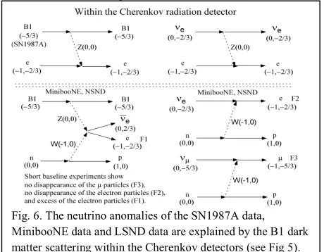 Fig. 6. The neutrino anomalies of the SN1987A data, 
