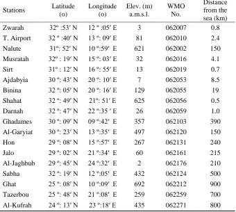 Table 1Latitude Stations Distance Longitude Elev. (m) WMO from the 