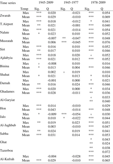 Table 5 Time series   