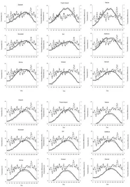 Figure 2Click here to download high resolution image