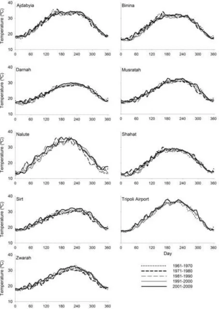Figure 3Click here to download high resolution image