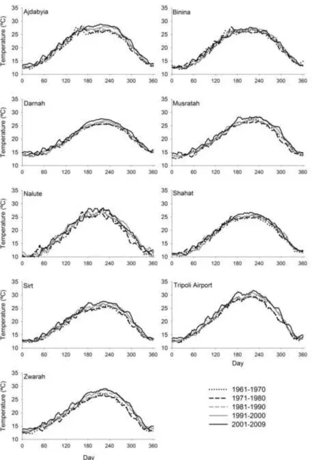 Figure 4Click here to download high resolution image