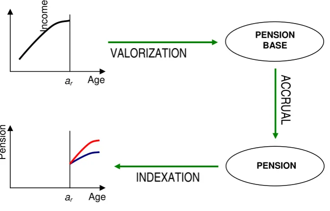 FIGURE 1: Functioning of the first pension pillar in Slovenia  
