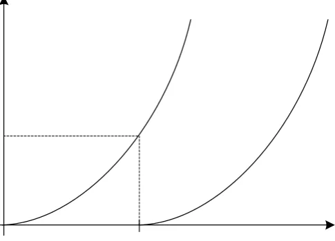 FIGURE 2: Generation-specific pension profiles 