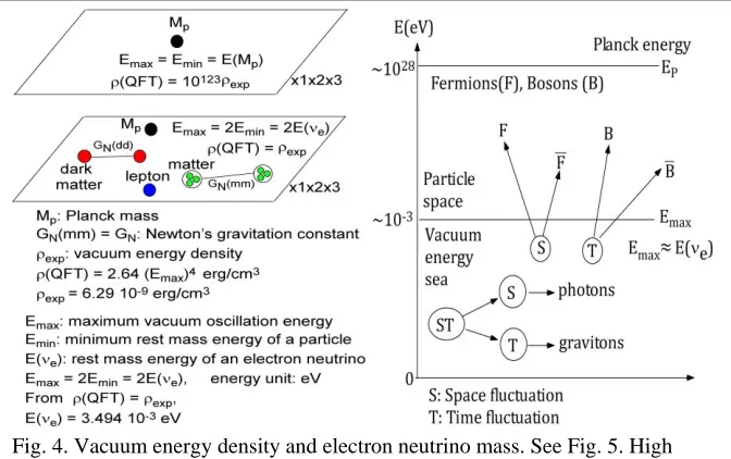 Fig. 3. The transition from the galaxy without the dark matters to the galaxy with the dark 