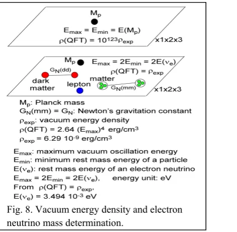 Fig. 8. Vacuum energy density and electron 