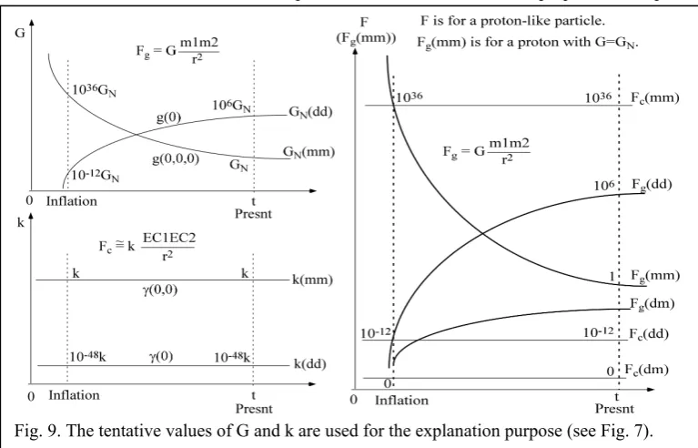 Fig. 9. The tentative values of G and k are used for the explanation purpose (see Fig