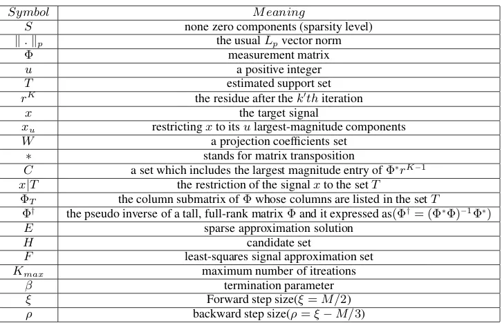 Table 1. : E-OMP Algorithm Notations