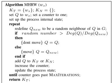 Fig. 1: Performance score with respect to the ﬁve different webpage feature representations considered.