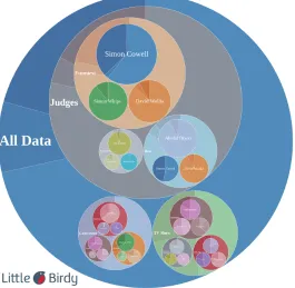 Fig. 5 Circle Packing Chart for the BGT data set.