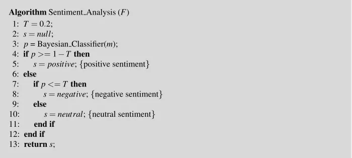 Table 1 Pseudo code for the sentiment analysis algorithm.