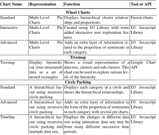 Table 3 A list and description of the visualisation techniques provided with the BRM framework