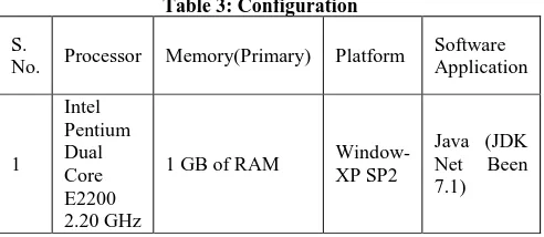 Table 3: Configuration 