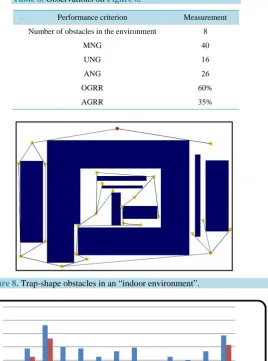 Table 6. Observations on Figure 8. 