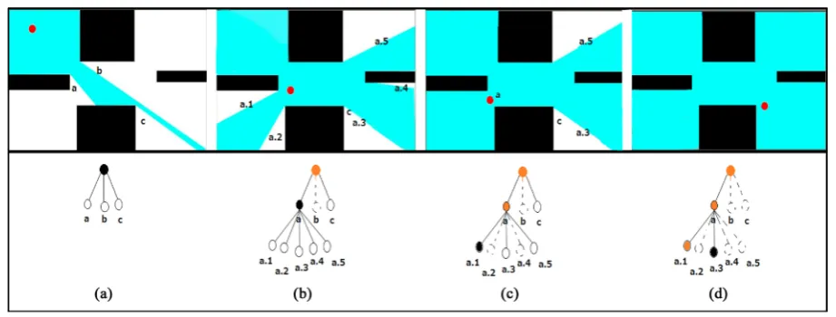Figure 2. A robot navigating in simple environment and GNT building. 