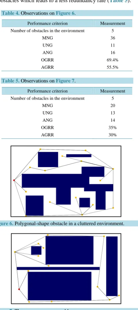Figure 7. The narrow-passage problem. 