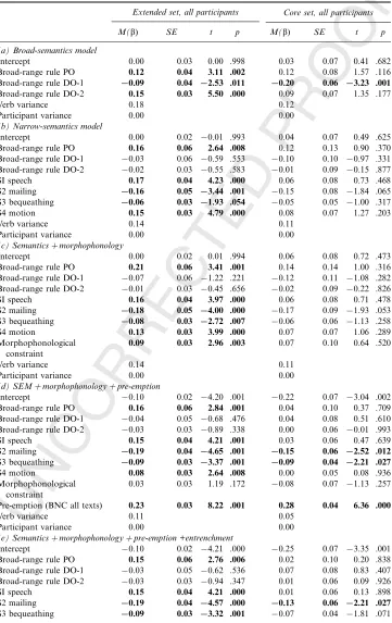 TABLE 2