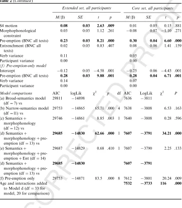 Table 2 (Continued )