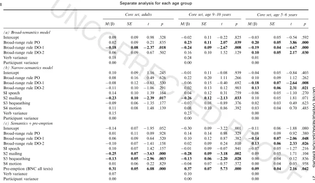 TABLE 3