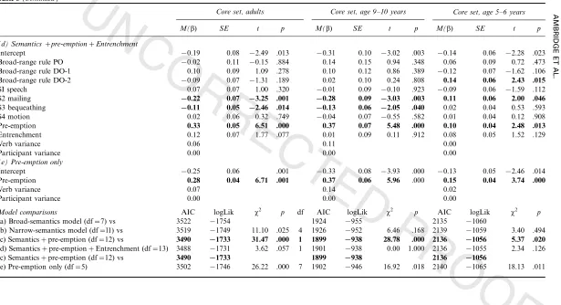 Table 3 (Continued )