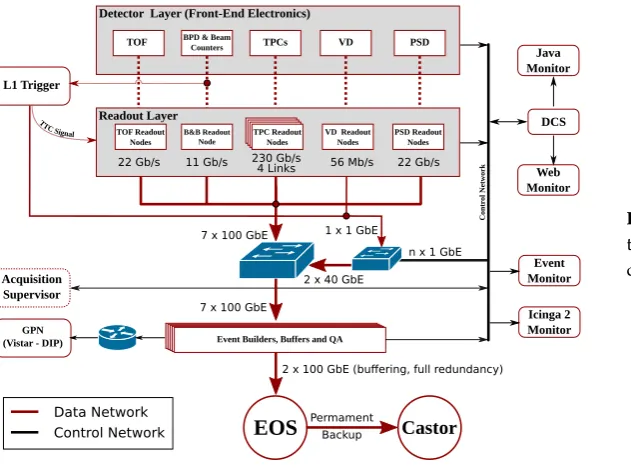 Figure 16.Overview of