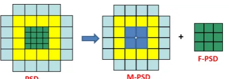 Figure 12. Schematic front view of the current