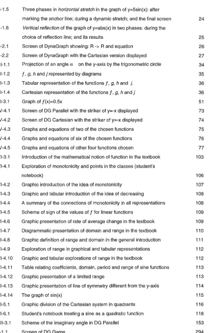 Table relating coefficients, domain, period and range of sine functions 
